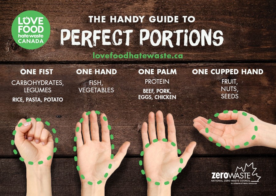 Printable Portion Size Guide