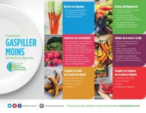 Infographies pour moins gaspiller