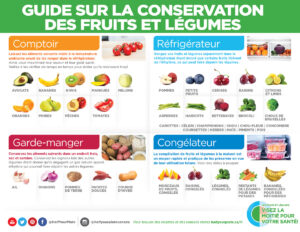Guide de conservation des fruits et légumes