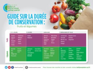 Guide sur la durée de conservation des fruits et légumes