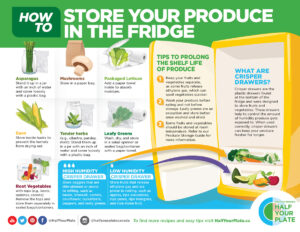 How to store your produce in the fridge