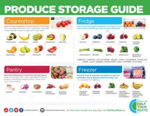 Produce storage guide