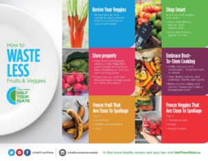 Waste less infographic