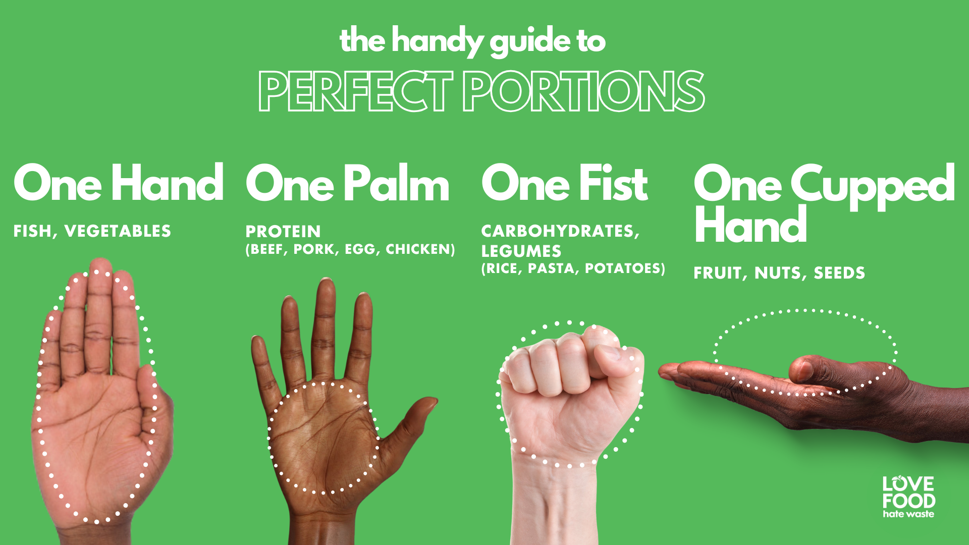 Portion Guide_EN