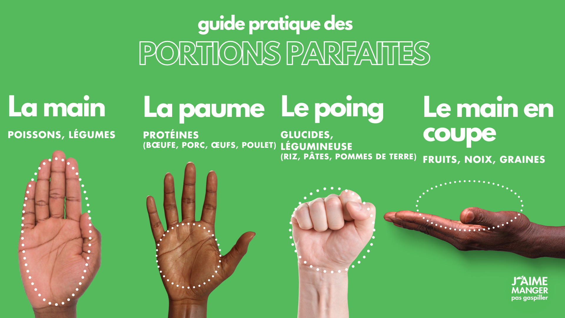 Portion Guide_FR